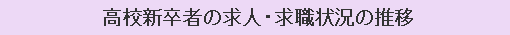 高校新卒者の求人・求職状況の推移