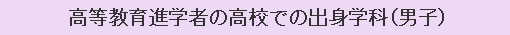 高等教育進学者の高校での出身学科（男子）