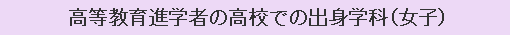 高等教育進学者の高校での出身学科（女子）