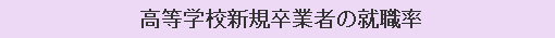 高等学校新規卒業者の就職率