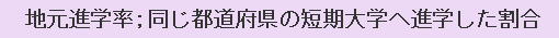 地元進学率；同じ都道府県の短期大学へ進学した割合