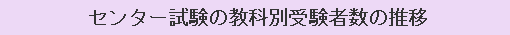 センター試験の教科別受験者数の推移