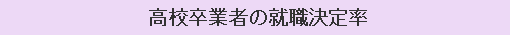 高校卒業者の就職決定率