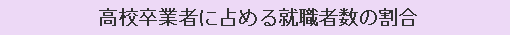 高校卒業者に占める就職者数の割合