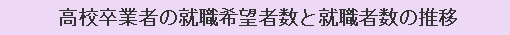 高校卒業者の就職希望者数と就職者数の推移