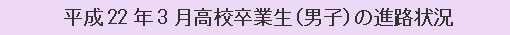 平成22年3月高校卒業生（男子）の進路状況