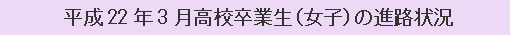 平成22年3月高校卒業生（女子）の進路状況