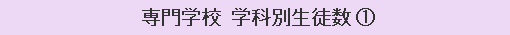 専門学校 学科別生徒数（１）