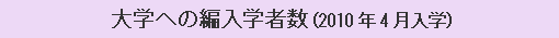 大学への編入学者数（2010年4月入学）