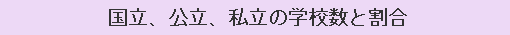 国立、公立、私立の学校数と割合