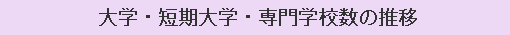 大学・短期大学・専門学校数の推移