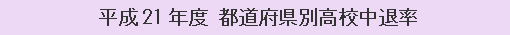 平成２１年度 都道府県別高校中退率