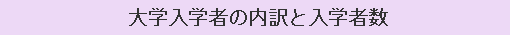 大学入学者の内訳と入学者数