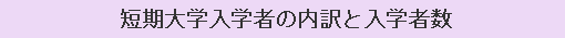 短期大学入学者の内訳と入学者数