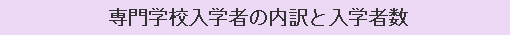 専門学校入学者の内訳と入学者数