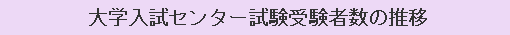 大学入試センター試験受験者数の推移