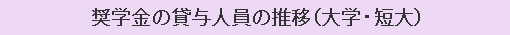 奨学金の貸与人員の推移（大学・短大）
