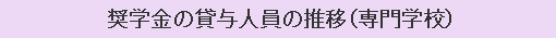 奨学金の貸与人員の推移（専門学校）