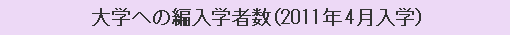 大学への編入学者数（2011年4月入学）