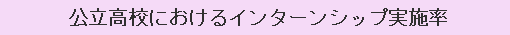 公立高校におけるインターンシップ実施率