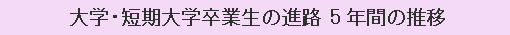 大学・短期大学卒業生の進路 5年間の推移