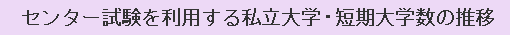 センター試験を利用する私立大学・短期大学数の推移