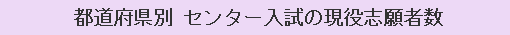 都道府県別 センター入試の現役志願者数