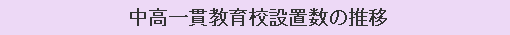中高一貫教育校設置数の推移