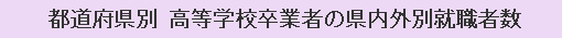 都道府県別 高等学校卒業者の県内外別就職者数