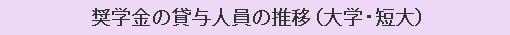 奨学金の貸与人員の推移（大学・短大）