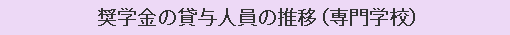 奨学金の貸与人員の推移（専門学校）