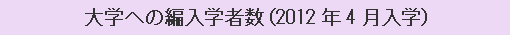 大学への編入学者数（2012年4月入学）