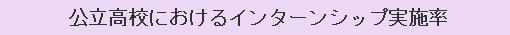 公立高校におけるインターンシップ実施率