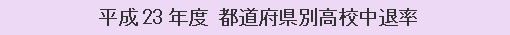 平成23年度 都道府県別高校中退率