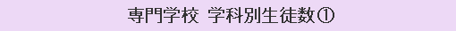 専門学校 学科別生徒数（１）