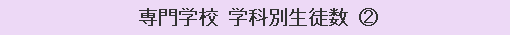 専門学校 学科別生徒数（2）