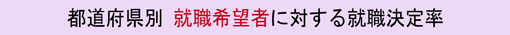 都道府県別 就職希望者に対する就職決定率