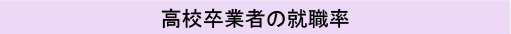 高校卒業者の就職率