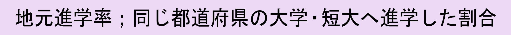地元進学率；同じ都道府県の大学・短大へ進学した割合