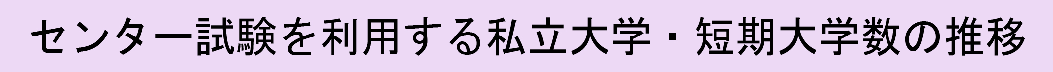 センター試験を利用する私立大学・短期大学数の推移