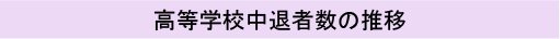 高等学校中退者数の推移