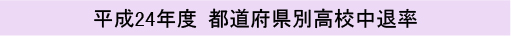 平成24年度 都道府県別高校中退率