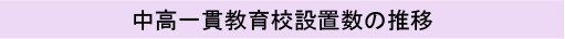 中高一貫教育校設置数の推移
