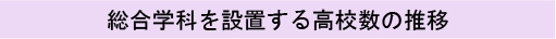総合学科を設置する高校数の推移