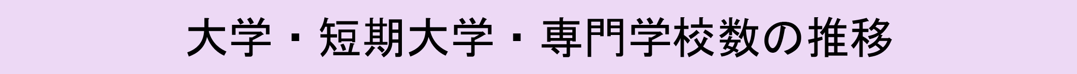 大学・短期大学・専門学校数の推移