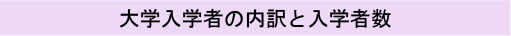 大学入学者の内訳と入学者数