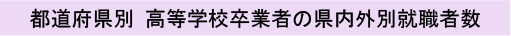 都道府県別 高等学校卒業者の県内外別就職者数