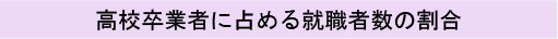 高校卒業者に占める就職者数の割合