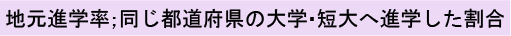 地元進学率；同じ都道府県の大学・短大へ進学した割合