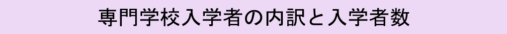 専門学校入学者の内訳と入学者数